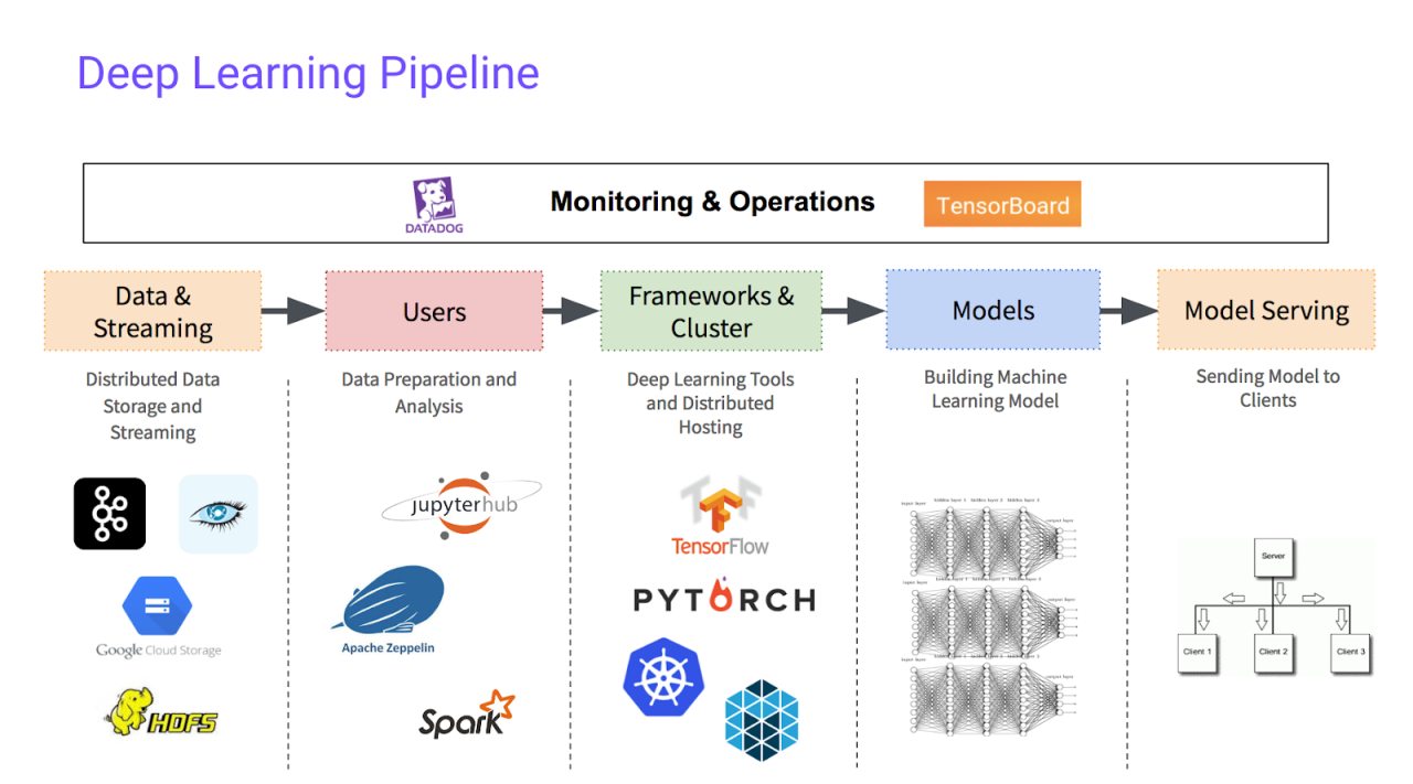 AI programming frameworks