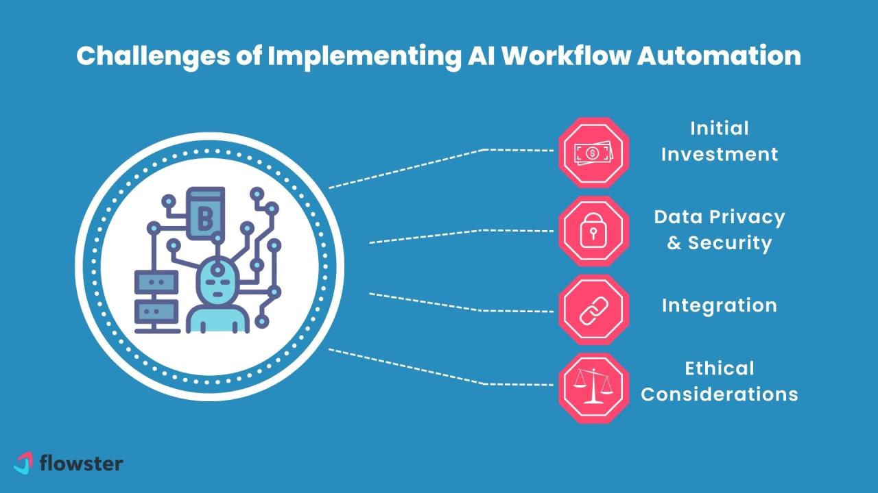 Workflow automation with AI