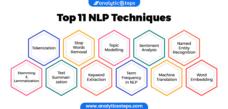 Natural language processing (NLP) tools