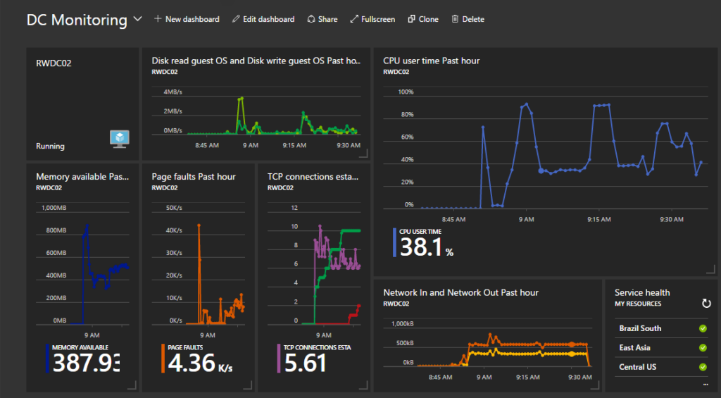 Cloud performance monitoring