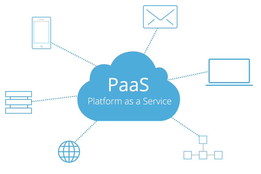 Platform as a Service (PaaS)