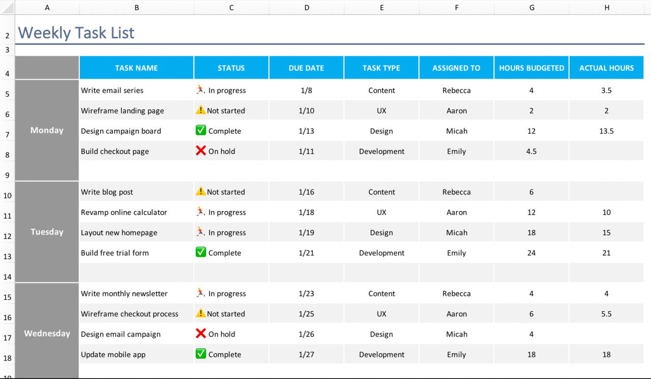 Task tracking solutions