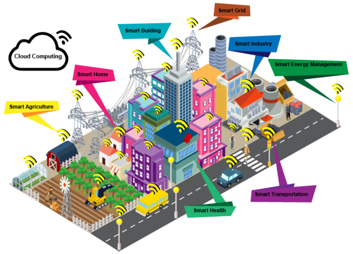 The Future of Smart Cities: Integrating Technology and Sustainability