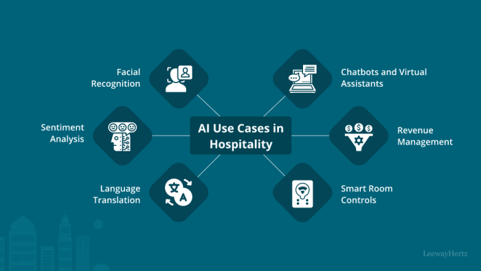 How Artificial Intelligence is Transforming the Hospitality Industry