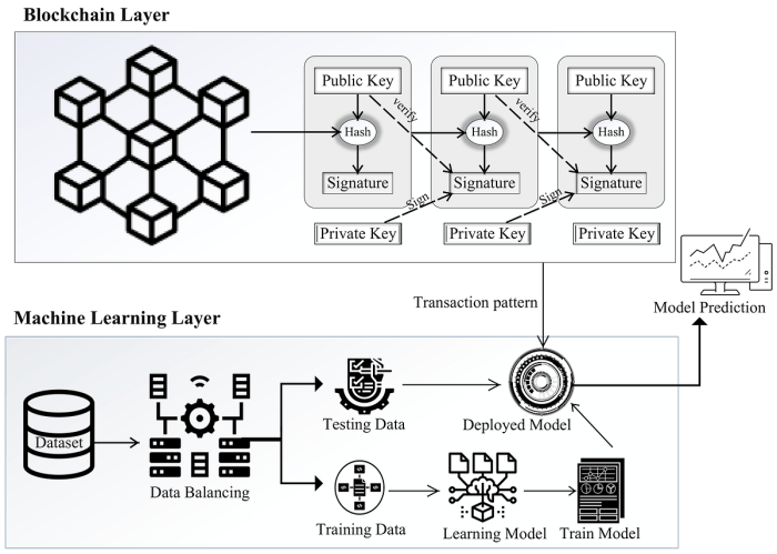 The Role of Blockchain in Reducing Supply Chain Fraud and Theft