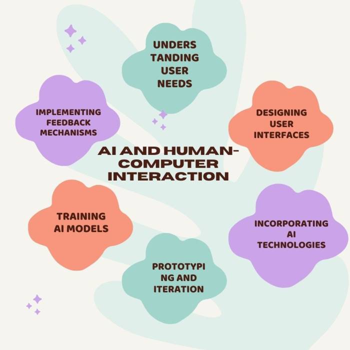 How AI is Shaping the Future of Human-Computer Interaction