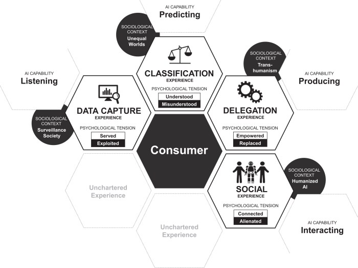 Behavior intelligence behaviour revolutionized