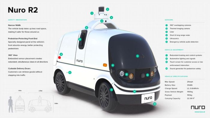 How Autonomous Vehicles Will Change the Future of Delivery Services