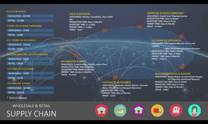 How Blockchain Can Improve Transparency in Supply Chains