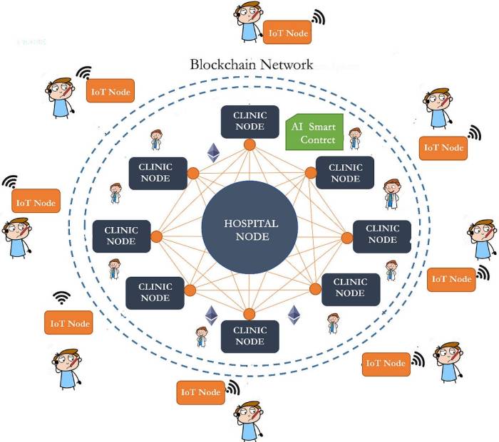 The Role of Blockchain in Decentralizing Healthcare Data Management