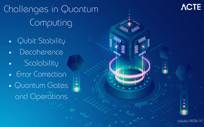 How Quantum Computing Could Solve Intractable Global Problems