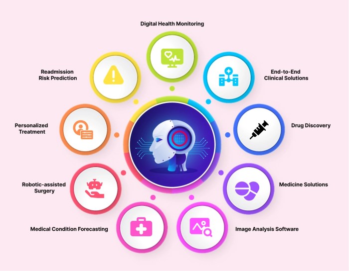 The Future of Digital Health and AI-Powered Diagnostics