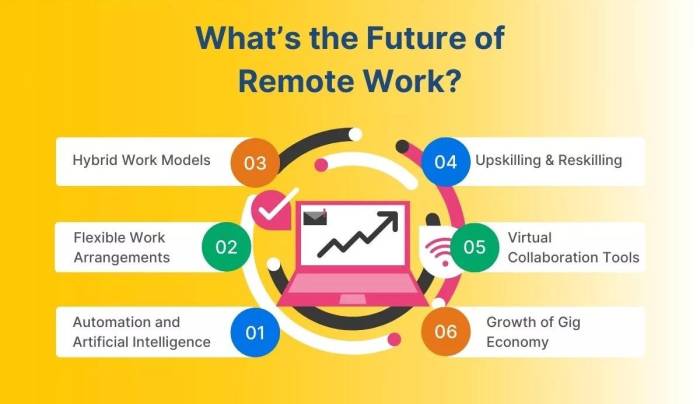 The Role of Technology in Remote Work and Digital Collaboration