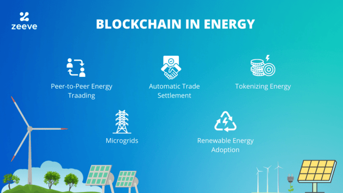 How Blockchain is Improving Transparency in the Energy Sector