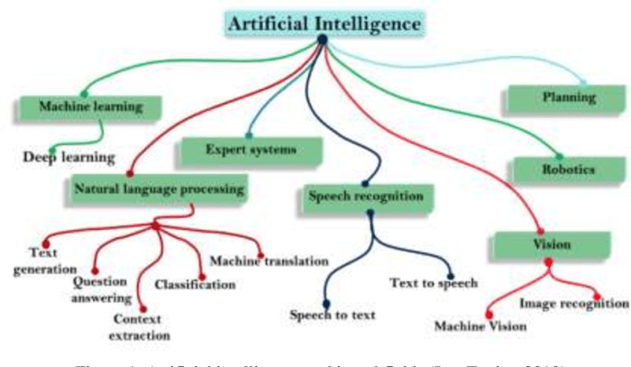 How Artificial Intelligence is Improving Global Disaster Preparedness