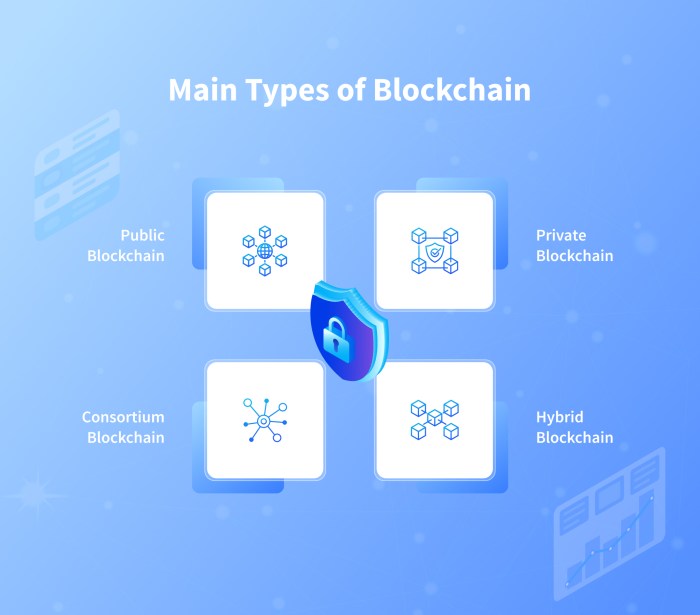 How Blockchain is Facilitating Secure and Efficient Cross-Border Transactions