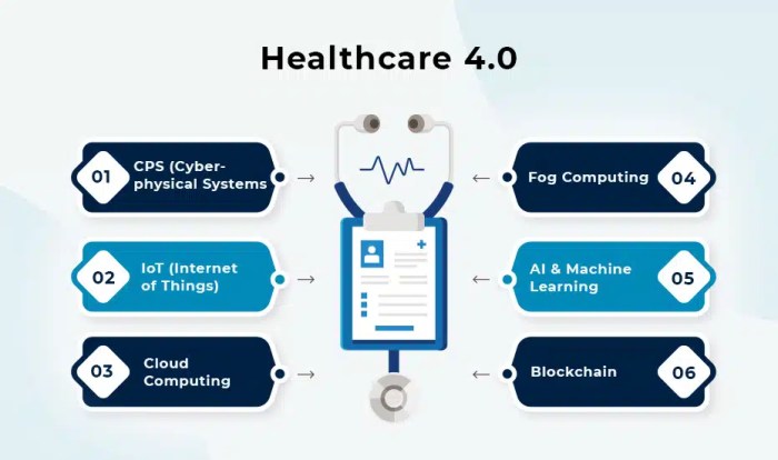 The Future of Blockchain in Improving Global Healthcare Access