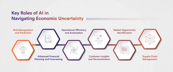 The Potential of AI in Predicting and Preventing Financial Crises