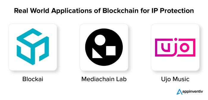 How Blockchain is Changing the Future of Intellectual Property Law