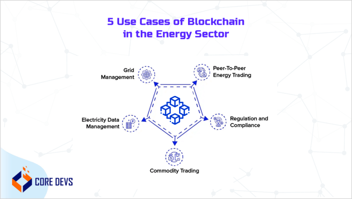 How Blockchain is Improving Transparency in the Energy Sector