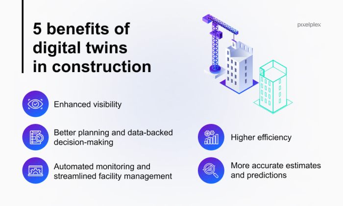 The Impact of Digital Twins on Industry 4.0