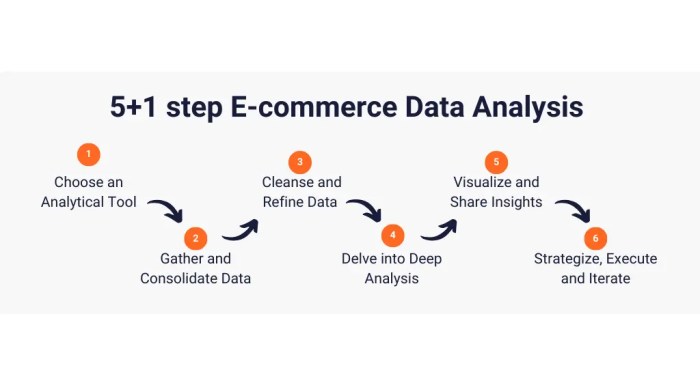 How Data Analytics is Revolutionizing E-commerce