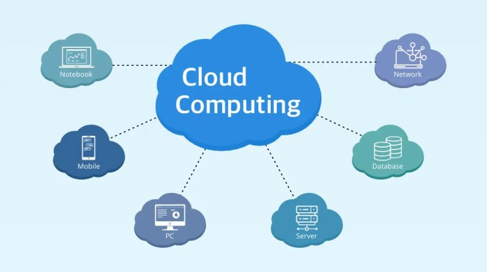 How Cloud Computing is Enabling Seamless Remote Work