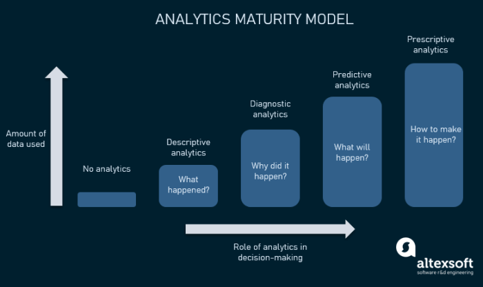 How AI is Revolutionizing Predictive Analytics for Business