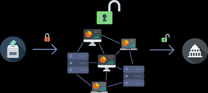 The Future of Blockchain in Improving Voting Systems