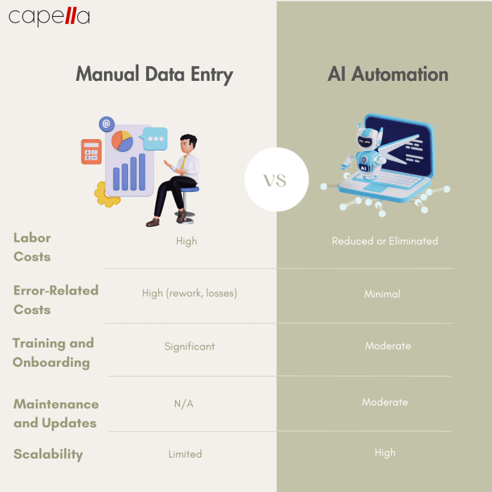 How AI is Enhancing Real-Time Data Processing in Business Operations