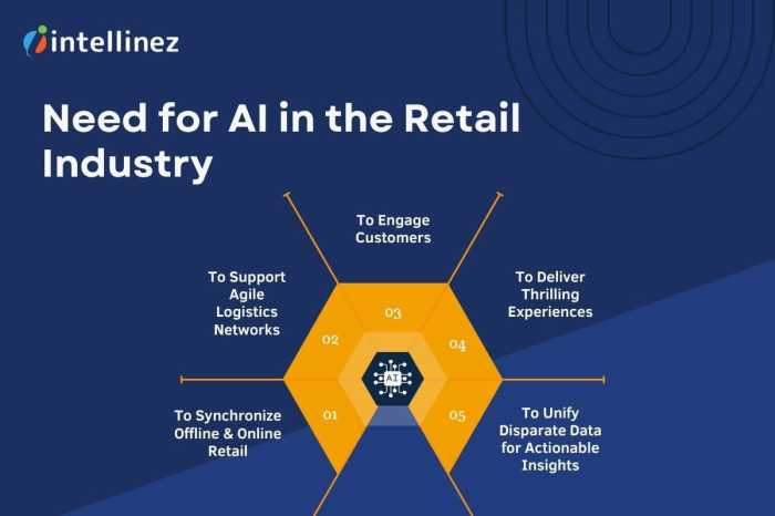 How AI is Transforming the Future of Retail Shopping Experiences