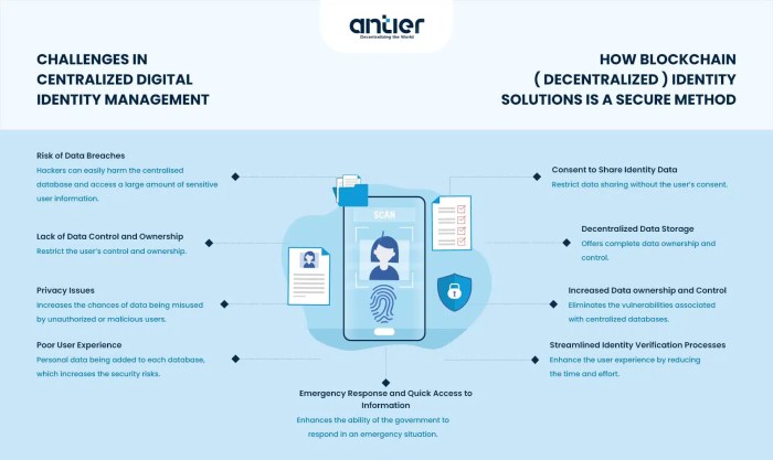 The Role of Blockchain in Protecting Digital Content Ownership