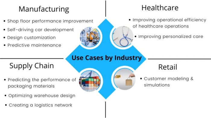 The Impact of Digital Twins on Manufacturing and Simulation