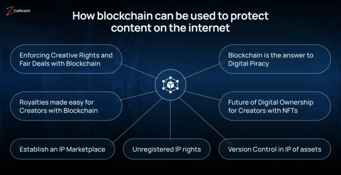 How Blockchain is Empowering the Future of Digital Rights Management