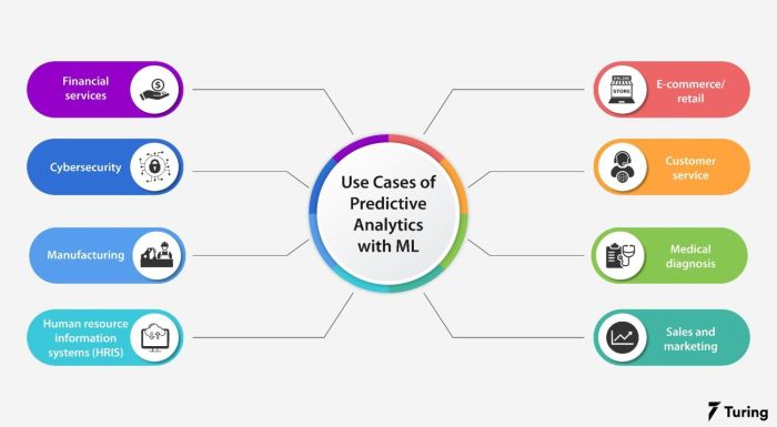 How Machine Learning is Shaping the Future of Predictive Analytics