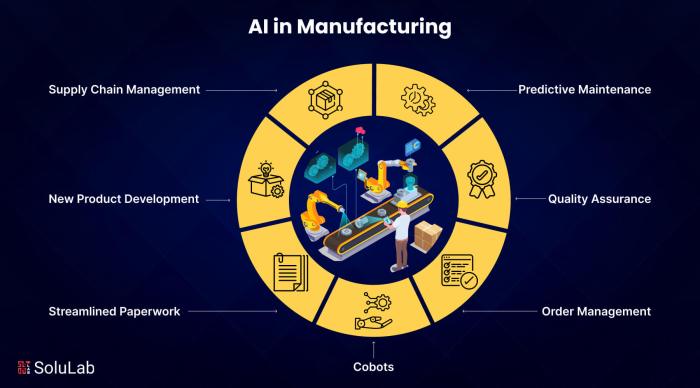 How AI and Automation Are Redefining the Manufacturing Industry