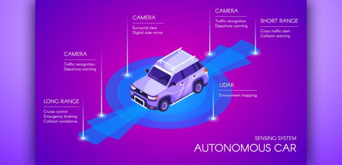 The Future of Autonomous Vehicles in Shaping Traffic Management