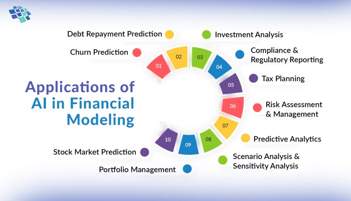 The Future of AI in Predicting Financial Market Trends