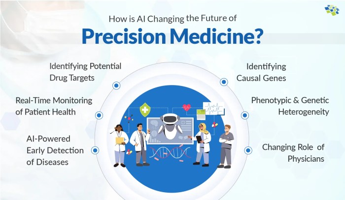 The Role of AI in Advancing Precision Medicine