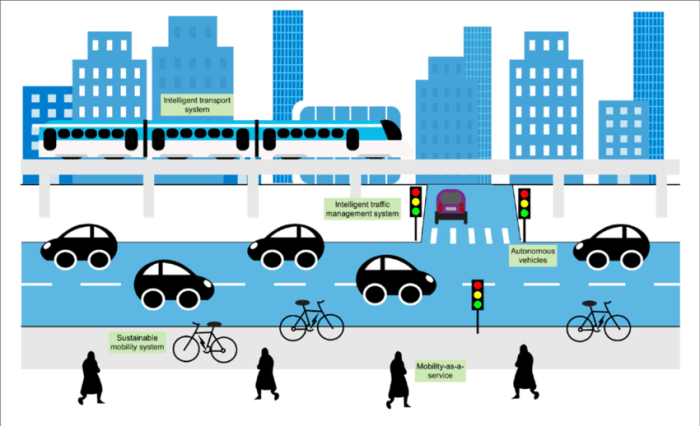 The Role of AI in Enhancing Traffic Flow and Urban Mobility