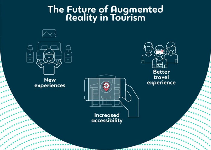 How Augmented Reality is Enhancing the Tourism Experience