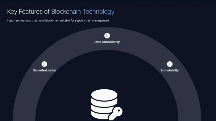 The Role of Blockchain in Enhancing Supply Chain Transparency