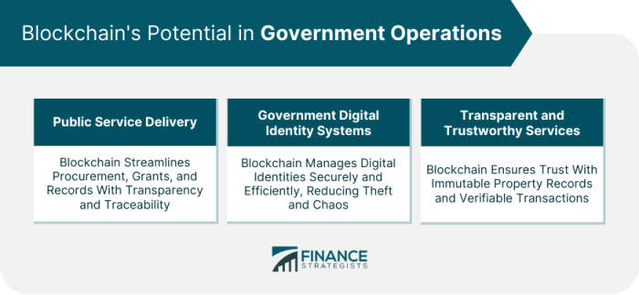 How Blockchain Can Increase Transparency in Government Operations