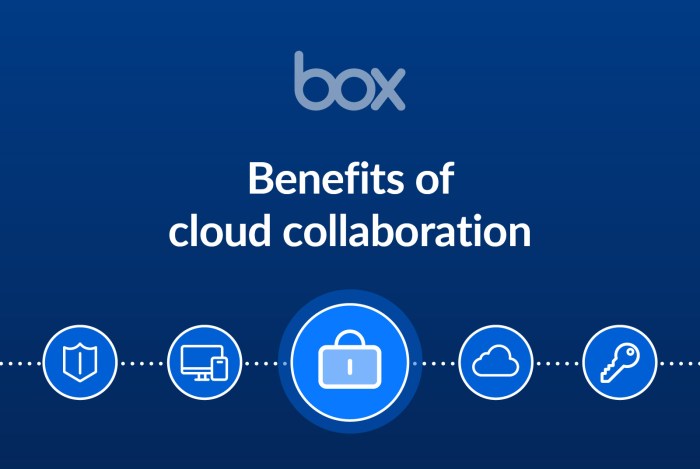 Cloud computing deployment models