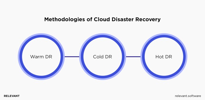 How Cloud Computing is Improving Disaster Recovery for Businesses