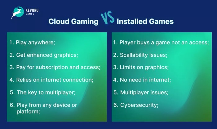 The Impact of Cloud Gaming on the Future of Interactive Entertainment