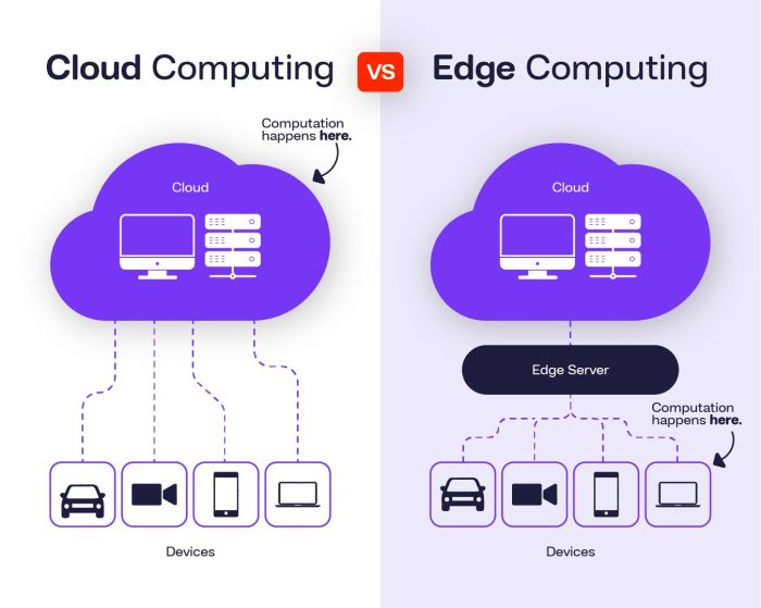 The Rise of Edge Computing and Its Role in Decentralized Networks