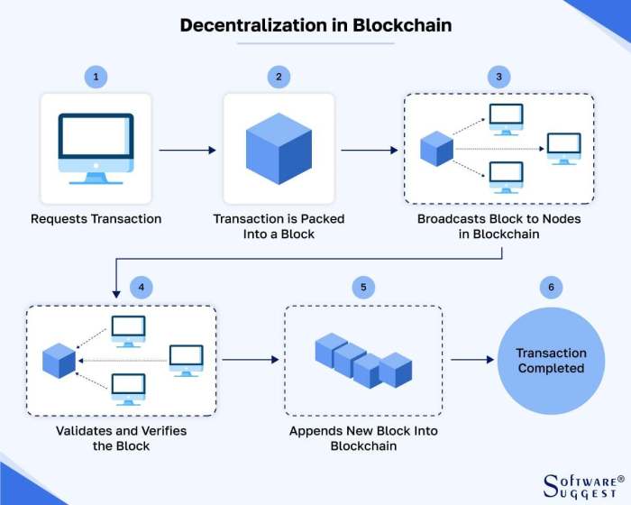 How Blockchain Technology is Enabling Decentralized Cloud Storage