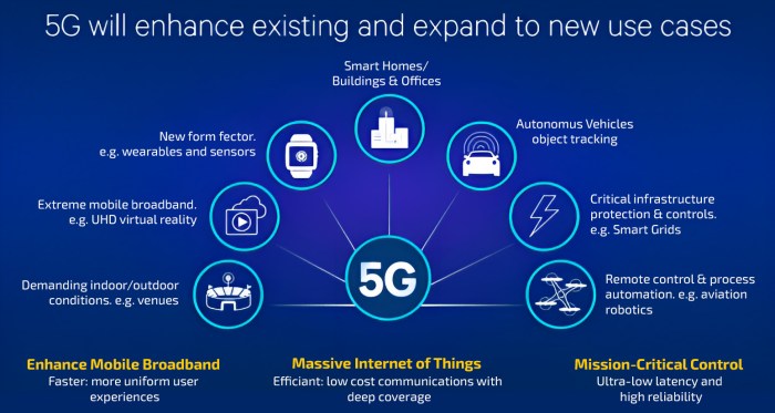 5g impact immersive collaborative setsquared will solutions through kevin applications smith talk update he cover