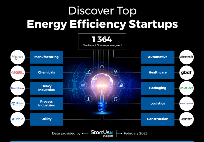 How AI is Improving Energy Efficiency in Industrial Operations